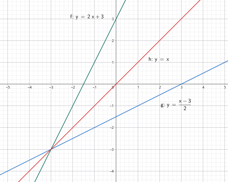 反函数图像关于y=x对称