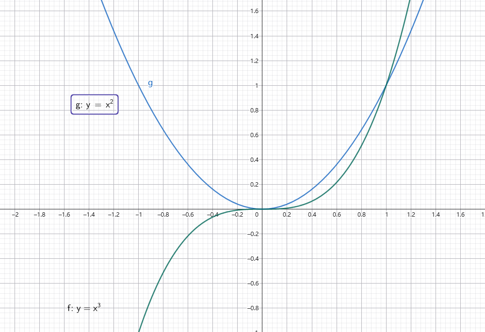 水平线检验示意图