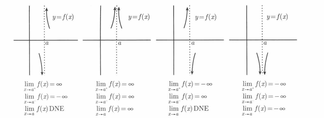 光影法求值域示意图