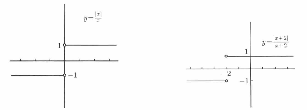 光影法求值域示意图