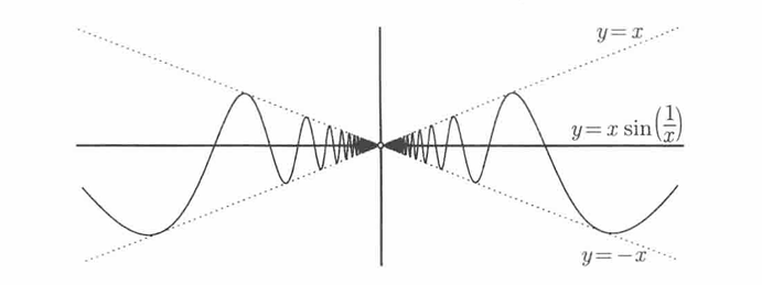 光影法求值域示意图