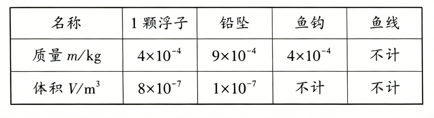 题目配图1