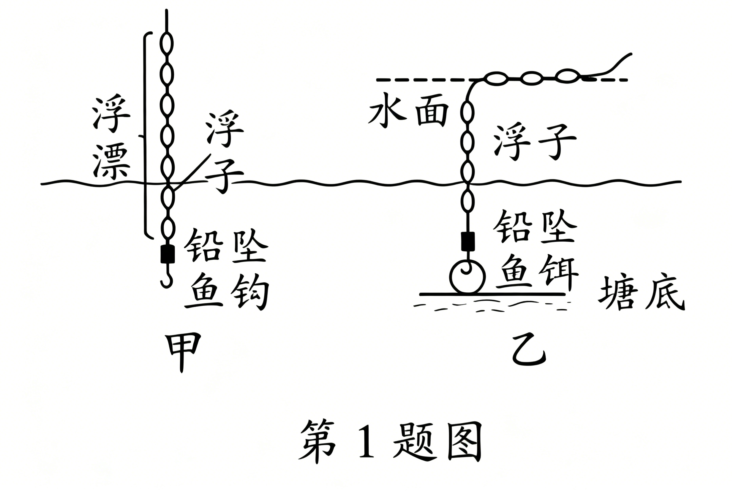题目配图2